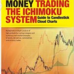 How to Make Money Trading the Ichimoku System: Guide to Candelstick Cloud Charts