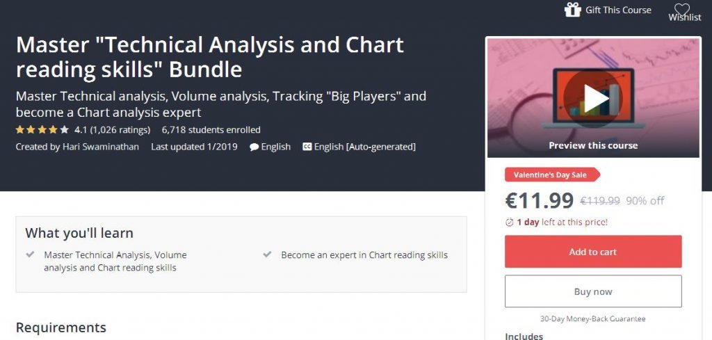 Chart Technical Analysis Course
