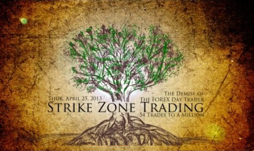Strike Zone Trading – Forex Course