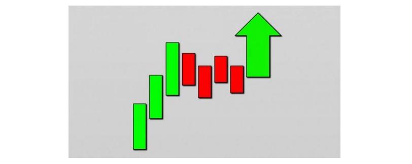 Trading Chart Patterns For Immediate, Explosive Gains 