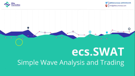 Simples Wave Analysis and Trading