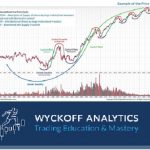 Wyckoff Trading Course – Wyckoff Analytics – SPRING 2019