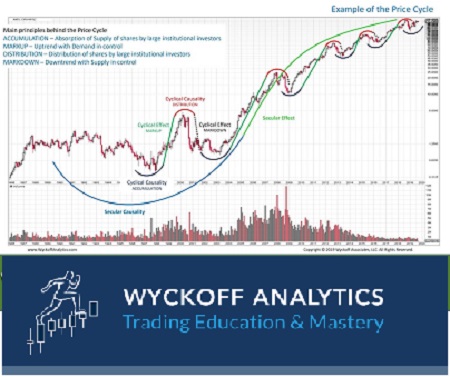 Wyckoff Trading Course – Wyckoff Analytics – SPRING 2019