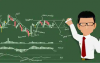 Simple Technical Analysis of Stock Marke